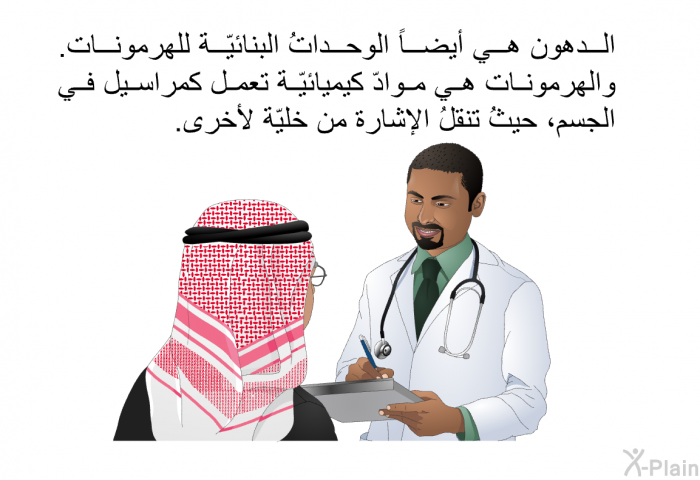 الدهون هي أيضاً الوحداتُ البنائيّة للهرمونات. والهرمونات هي موادّ كيميائيّة تعمل كمراسيل في الجسم، حيثُ تنقلُ الإشارة من خليّة لأخرى.