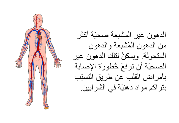 الدهون غير المشبعة صحيّة أكثر من الدهون المُشبعة والدهون المتحولة. ويمكنُ لتلك الدهون غير الصحيّة أن ترفعَ خُطورَة الإصابة بأمراض القلب عن طريق التسبّب بتراكم مواد دهنيّة في الشرايين.