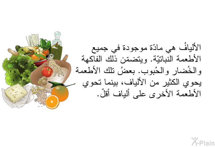 الأليافُ هي مادّة موجودة في جميع الأطعمة النباتيّة. ويتضمّن ذلك الفاكهة والخُضار والحُبوب. بعضُ تلك الأطعمة يحوي الكثير من الألياف، بينما تحوي الأطعمة الأخرى على ألياف أقلّ.