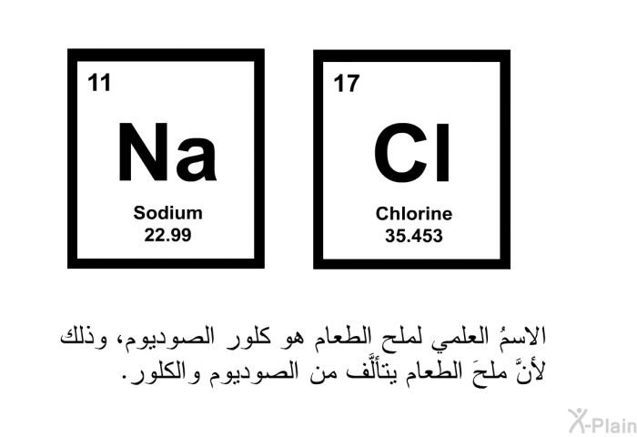 الاسمُ العلمي لملح الطعام هو كلور الصوديوم، وذلك لأنَّ ملحَ الطعام يتألَّف من الصوديوم والكلور.