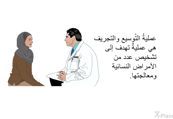 عمليةُ التَّوسيع والتجريف هي عمليةٌ تهدف إلى تشخيص عدد من الأمراض النسائية ومعالجتها.