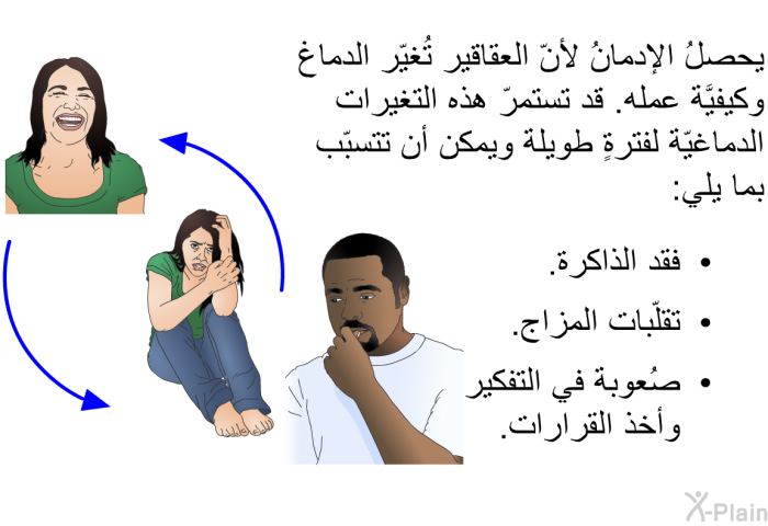 يحصلُ الإدمانُ لأنّ العقاقير تُغيّر الدماغ وكيفيَّة عمله. قد تستمرّ هذه التغيرات الدماغيّة لفترةٍ طويلة ويمكن أن تتسبّب بما يلي:  فقد الذاكرة. تقلّبات المزاج. صُعوبة في التفكير وأخذ القرارات.