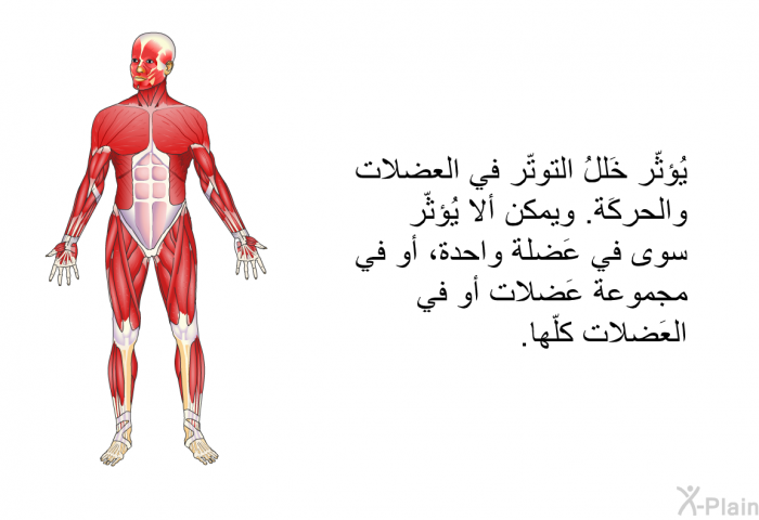 يُؤثّر خَللُ التوتّر في العضلات والحركَة. ويمكن ألا يُؤثّر سوى في عَضلة واحدة، أو في مجموعة عَضلات أو في العَضلات كلّها.