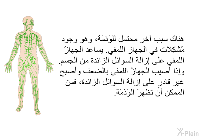 هناك سببٌ آخر محتمل للوَذمَة، وهو وجود مُشكِلات في الجهاز اللمفي. يساعد الجهازُ اللمفي على إزالة السوائل الزائدة من الجسم. وإذا أصيب الجهازُ اللمفي بالضعف وأصبح غير قادرٍ على إزالة السوائل الزائدة، فمن الممكن أن تظهرَ الوَذمَة.