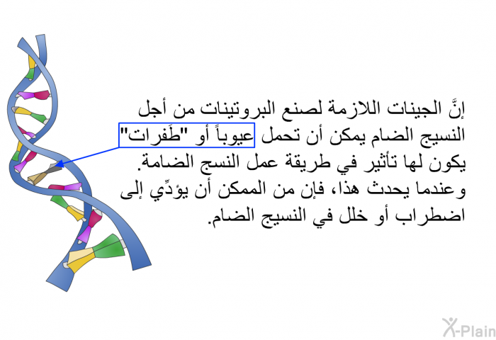 إنَّ الجينات اللازمة لصنع البروتينات من أجل النسيج الضام يمكن أن تحمل عيوباً أو "طَفرات" يكون لها تأثير في طريقة عمل النسج الضامة. وعندما يحدث هذا، فإن من الممكن أن يؤدِّي إلى اضطراب أو خلل في النسيج الضام.