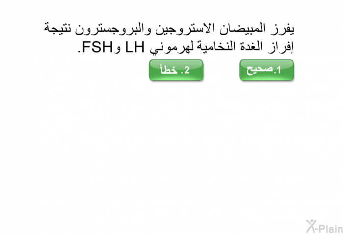 يفرز المبيضان الاستروجين والبروجسترون نتيجة إفراز الغدة النخامية لهرموني LH وFSH.