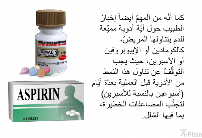كما أنَّه من المهمِّ أيضاً إخبارُ الطبيب حول أيَّة أدوية مميِّعة للدم يتناولها المريضُ، كالكومادين أو الإيبوبروفين أو الأسبرين، حيث يجب التوقُّفُ عن تناول هذا النمط من الأدوية قبل العملية بعدَّة أيَّام (أسبوعين بالنسبة للأسبرين) لتجنُّب المضاعفات الخطيرة، بما فيها الشلل.