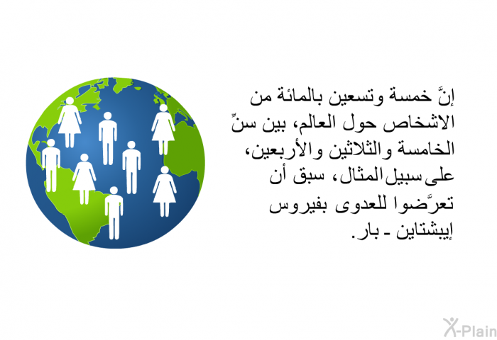 إنَّ خمسة وتسعين بالمائة من الاشخاص حول العالم، بين سنِّ الخامسة والثلاثين والأربعين، سبق أن تعرَّضوا للعدوى بفيروس إيبشتاين ـ بار.