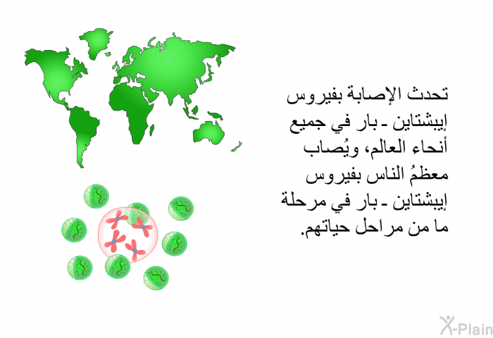 تحدث الإصابةُ بفيروس إيبشتاين ـ بار في جميع أنحاء العالم، ويُصاب معظمُ الناس بفيروس إيبشتاين ـ بار في مرحلة ما من مراحل حياتهم.