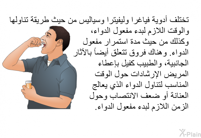 تختلف أدوية فياغرا وليفيترا وسياليس من حيث طريقة تناولها والوقت اللازم لبدء مفعول الدواء، وكذلك من حيث مدة استمرار مفعول الدواء<B>. </B>وهناك فروق تتعلق أيضاً بالآثار الجانبية، والطبيب كفيل بإعطاء المريض الإرشادات حول الوقت المناسب لتناول الدواء الذي يعالج العنانة أو ضعف الانتصاب وحول الزمن اللازم لبدء مفعول الدواء<B>.</B>