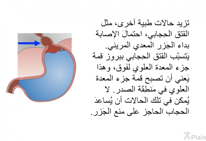 تزيد حالات طبية أخرى، مثل الفَتق الحِجابي، احتمالَ الإصابة بداء الجَزر المعدي المريئي. يَتسبَّب الفَتق الحِجابي ببروز قمة جزء المعدة العلوي لفَوق، وهذا يَعني أن تصبح قمة جزء المعدة العلوي في مَنطِقَة الصدر. لا يُمكن في تلك الحالات أن يُساعدَ الحجاب الحاجز على منع الجَزر.