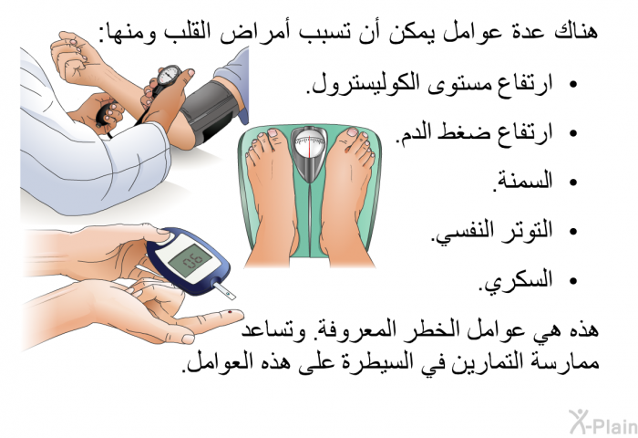 هناك عدة عوامل يمكن أن تسبب أمراض القلب ومنها:  ارتفاع مستوى الكوليسترول. ارتفاع ضغط الدم. السمنة. التوتر النفسي. السكري.  
 هذه هي عوامل الخطر المعروفة. وتساعد ممارسة التمارين في السيطرة على هذه العوامل.