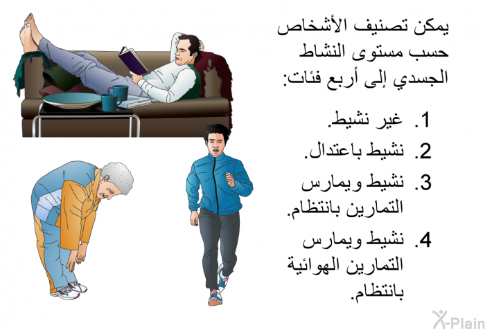 يمكن تصنيف الأشخاص حسب مستوى النشاط الجسدي إلى أربع فئات:  غير نشيط. نشيط باعتدال. نشيط و يمارس التمارين بانتظام. نشيط ويمارس التمارين الهوائية بانتظام.