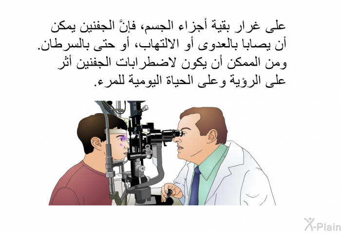 على غرار بقية أجزاء الجسم، فإنَّ الجفنين يمكن أن يصابا بالعدوى أو الالتهاب، أو حتى بالسرطان. ومن الممكن أن يكون لاضطرابات الجفنين أثر على الرؤية وعلى الحياة اليومية للمرء.