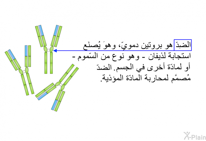 الضِدّ هو بروتين دمويّ، وهوَ يُصنَع استجابة لذيفان – وهو نوع من السّموم - أو لمادّة أخرى في الجسم. الضدّ مُصمَّم لمحاربة المادّة المؤذية.