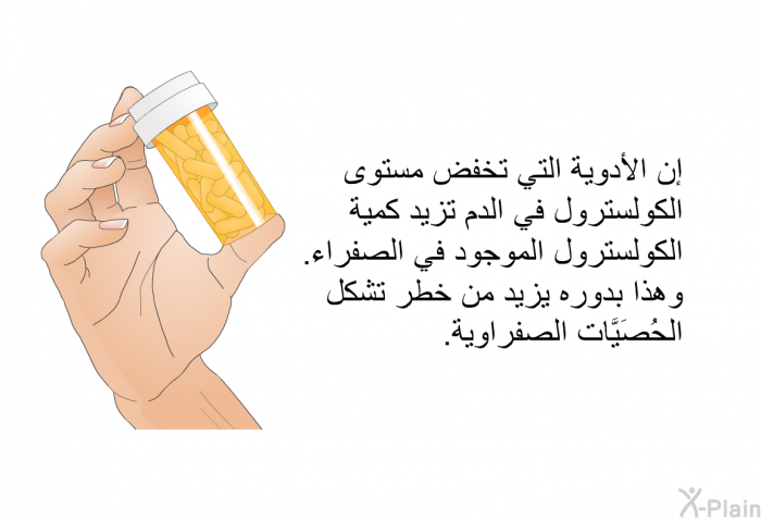 إن الأدوية التي تخفض مستوى الكولسترول في الدم تزيد كمية الكولسترول الموجود في الصفراء. وهذا بدوره يزيد من خطر تشكل الحُصَيَّات الصفراوية.