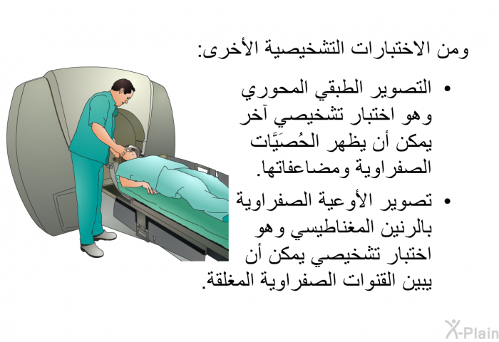 ومن الاختبارات التشخيصية الأخرى:  التصوير الطبقي المحوري وهو اختبار تشخيصي آخر يمكن أن يظهر الحُصَيَّات الصفراوية ومضاعفاتها. تصوير الأوعية الصفراوية بالرنين المغناطيسي وهو اختبار تشخيصي يمكن أن يبين القنوات الصفراوية المغلقة.