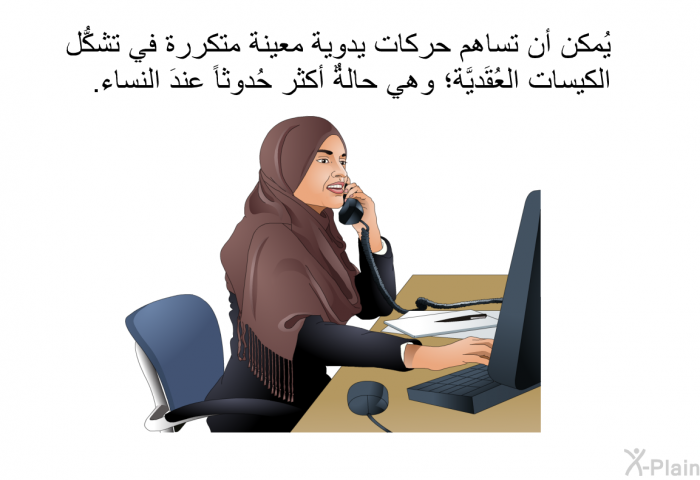 يُمكن أن تساهم حركات يدوية معينة متكررة في تشكُّل الكيسات العُقَديَّة؛ وهي حالةٌ أكثر حُدوثاً عندَ النساء.