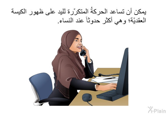 يمكن أن تساعد الحركةُ المتكرِّرة لليد على ظهور الكيسة العقديَّة؛ وهي أكثر حدوثاً عند النساء.