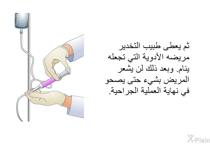 ثم يعطى طبيب التخدير مريضه الأدوية التي تجعله ينام. وبعد ذلك لن يشعر المريض بشيء حتى يصحو في نهاية العملية الجراحية.