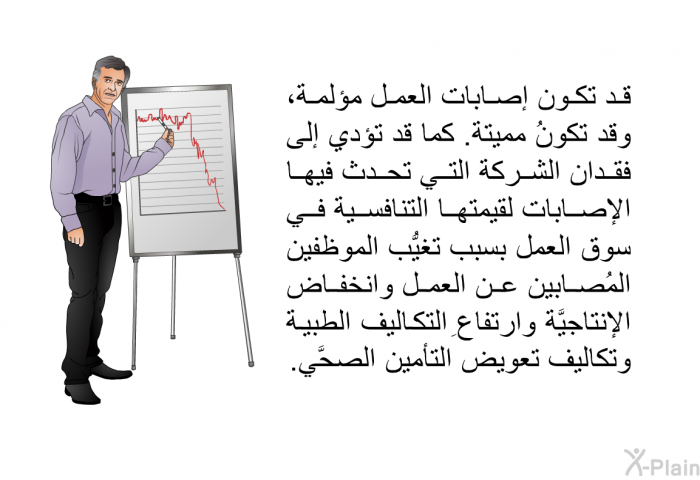 قد تكون إصابات العمل مؤلمةٌ، وقد تكونُ مميتةٌ. كما قد تؤدي إلى فقدان الشركة التي تحدث فيها الإصابات لقيمتها التنافسية في سوق العمل بسبب تغيُّب الموظفين المُصابين عن العمل وانخفاض الإنتاجيَّة وارتفاعِ التكاليف الطبية وتكاليف تعويض التأمين الصحَّي.