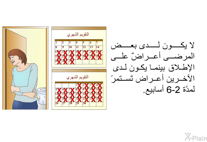 لا يكون لدى بعض المرضى أعراضٌ على الإطلاق، بينما يكون لدى الآخرين أعراض تَستمرّ لمدَّة 2-6 أسابيع.