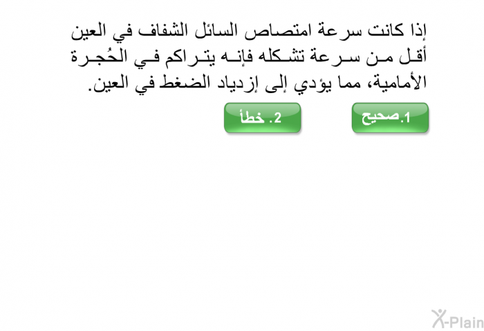 إذا كانت سرعة امتصاص السائل الشفاف في العين أقل من سرعة تشكله فإنه يتراكم في الحُجرة الأمامية، مما يؤدي إلى إزدياد الضغط في العين.