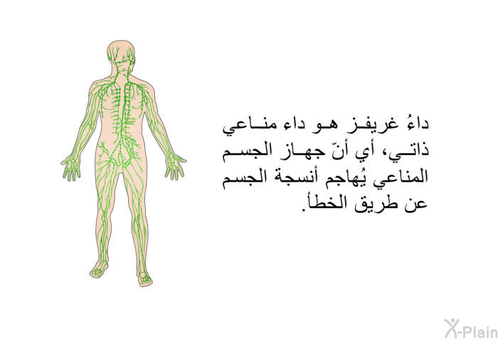 داءُ غريفز هو داءٌ مناعي ذاتي، أي أنّ جهاز الجسم المناعي يُهاجم أنسجة الجسم عن طريق الخطأ.