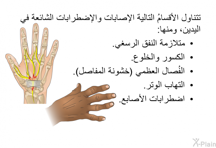 تتناول الأقسامُ التالية الإصابات والإضطرابات الشائعة في اليدين، ومنها:  متلازمة النفق الرسغي. الكسور والخلوع. الفُصال العظمي (خشونة المفاصل). التهاب الوتر. اضطرابات الأصابع.