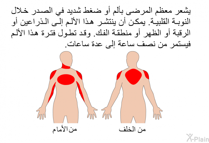 يشعر معظم المرضى بألم أو ضغط شديد في الصدر خلال النوبة القلبية. يمكن أن ينتشر هذا الألم إلى الذراعين أو الرقبة أو الظهر أو منطقة الفك. وقد تطول فترة هذا الألم فيستمر من نصف ساعة إلى عدة ساعات.