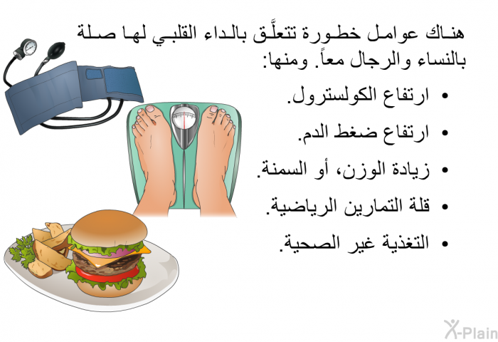 هناك عوامل خطورة تتعلَّق بالداء القلبي لها صلة بالنساء والرجال معاً. ومنها:   ارتفاع الكولسترول.  ارتفاع ضغط الدم.  زيادة الوزن، أو السمنة.  قلة التمارين الرياضية. التغذية غير الصحية.