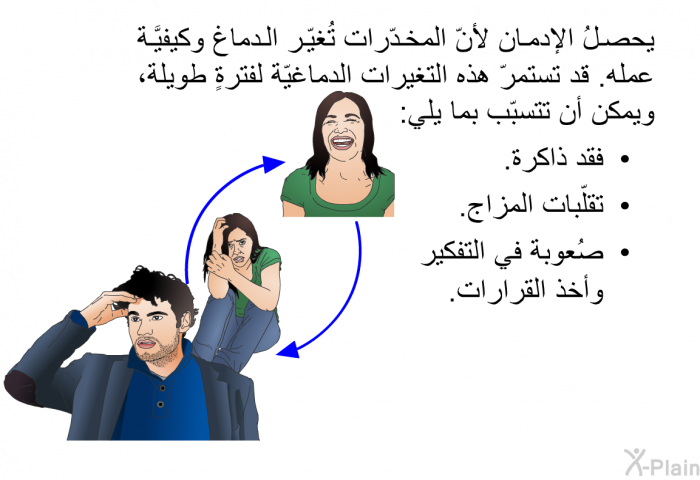 يحصلُ الإدمان لأنّ المخدّرات تُغيّر الدماغ وكيفيَّة عمله. قد تستمرّ هذه التغيرات الدماغيّة لفترةٍ طويلة، ويمكن أن تتسبّب بما يلي:  فقد ذاكرة. تقلّبات المزاج. صُعوبة في التفكير وأخذ القرارات.