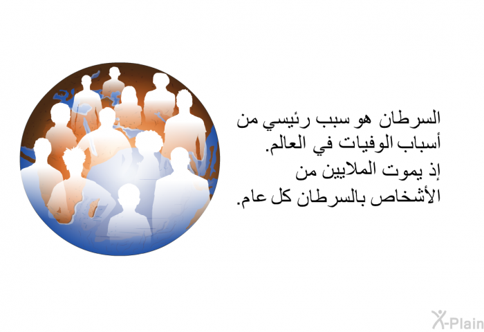 السرطان هو سبب رئيسي من اسباب الوفيات في العالم. إذ يموت الملايين من الأشخاص حول العالم بالسرطان كل عام.