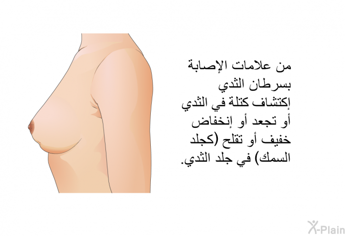 من علامات الإصابة بسرطان الثدي إكتشاف كتلة في الثدي أو تجعد أو إنخفاض خفيف أو تقلح (كجلد السمك) في جلد الثدي.