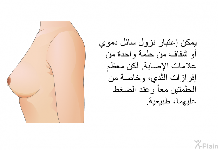 يمكن إعتبار نزول سائل دموي أو شفاف من حلمة واحدة من علامات الإصابة. لكن معظم إفرازات الثدي، وخاصة من الحلمتين معاً وعند الضغط عليهما، طبيعية.