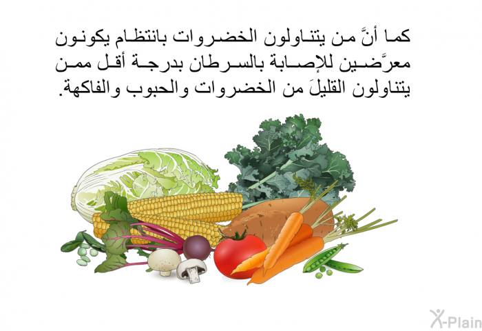 كما أنَّ من يتناولون الخضروات بانتظام يكونون معرَّضين للإصابة بالسرطان بدرجة أقلّ ممن يتناولون القليلَ من الخضروات والحبوب والفاكهة.