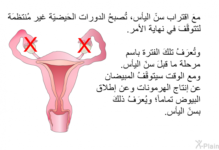 معَ اقتراب سنّ اليأس، تُصبحُ الدورات الحَيضيّة غير مُنتظمَة لتتوقَّفَ في نهاية الأمر. وتُعرَفُ تلكَ الفترة باسم مرحلة ما قبلَ سنّ اليأس. ومع الوقت سيتوقّفُ المبيضان عن إنتاج الهرمونات وعن إطلاق البيوض تماماً؛ ويُعرَفُ ذلكَ بسنّ اليأس.
