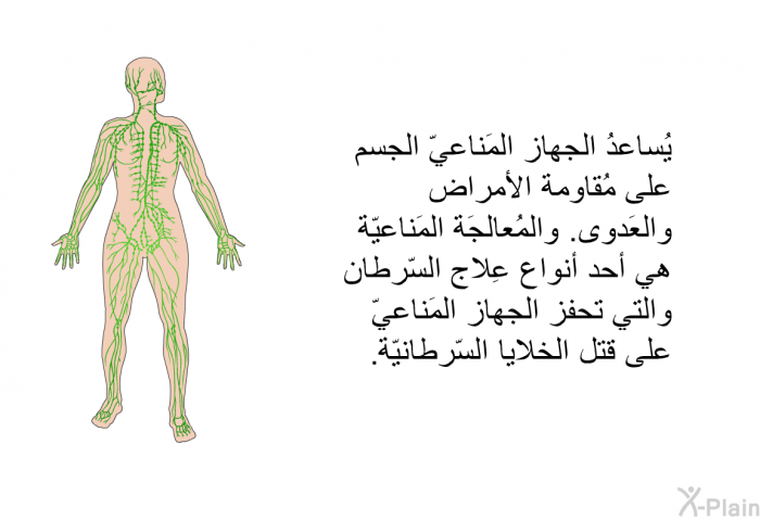 يُساعدُ الجهاز المَناعيّ الجسم على مُقاومة الأمراض والعَدوى. والمُعالجَة المَناعيّة هي أحد أنواع عِلاج السّرطان والتي تحفز الجهاز المَناعيّ على قتل الخلايا السّرطانيّة.