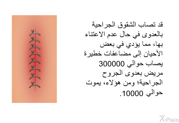 يمكن إغلاق الجلد بعد الجراحة أو التمزق بطرق العديدة. قد تصاب الشقوق الجراحية بالعدوى في حال عدم الاعتناء بها، مما يؤدي في بعض الأحيان إلى مضاعفات خطيرة. يصاب حوالي 300000 مريض بعدوى الجروح الجراحية؛ ومن هؤلاء، يموت حوالي 10000.