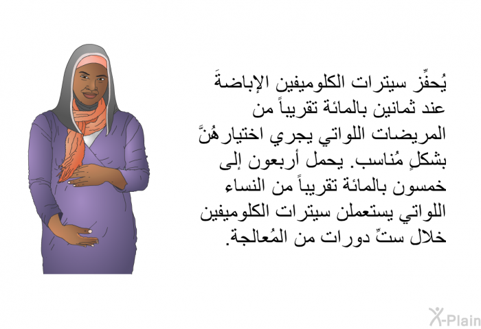 يُحفِّز سيترات الكلوميفين الإباضةَ عند ثمانين بالمائة تقريباً من المريضات اللواتي يجري اختيارهُنَّ بشكلٍ مُناسب. يحمل أربعون إلى خمسون بالمائة تقريباً من النساء اللواتي يستعملن سيترات الكلوميفين خلال ستِّ دورات من المُعالجة.