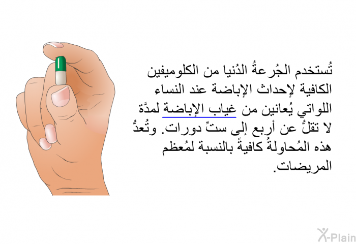 تُستخدم الجُرعةُ الدُنيا من الكلوميفين الكافية لإحداث الإباضة عند النساء اللواتي يُعانين من غياب الإباضة لمدَّة لا تقلُّ عن أربع إلى ستِّ دورات. وتُعدُّ هذه المُحاولةُ كافيةً بالنسبة لمُعظم المريضات.