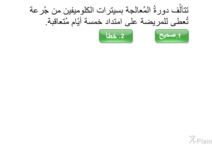 تتألَّف دورةُ المُعالجة بسيترات الكلوميفين من جُرعة تُعطى للمريضة على امتداد خمسة أيَّام مُتعاقبة.