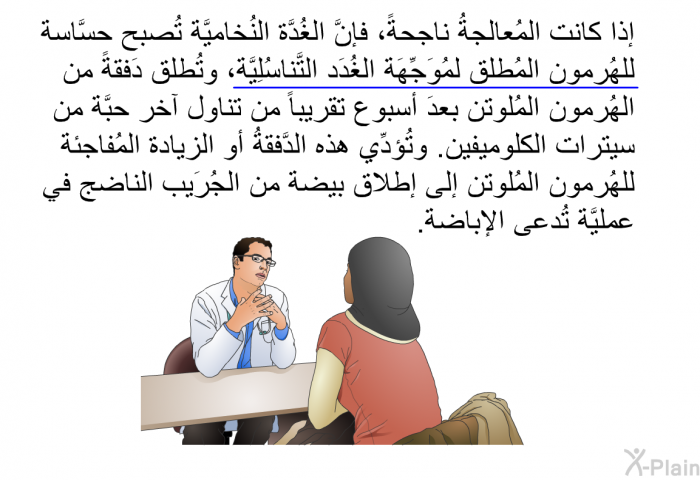 إذا كانت المُعالجةُ ناجحةً، فإنَّ الغُدَّة النُخاميَّة تُصبح حسَّاسة للهُرمون المُطلِق لمُوَجِّهَة الغُدَد التَّناسُلِيَّة، وتُطلق دَفقةً من الهُرمون المُلَوتن بعدَ أُسبوع تقريباً من تناول آخر حبَّة من سيترات الكلوميفين.‎ وتُؤدِّي هذه الدَّفقةُ أو الزيادة المُفاجئة للهُرمون المُلَوتن إلى إطلاق بيضة من الجُرَيب الناضج في عمليَّة تُدعى الإباضة.