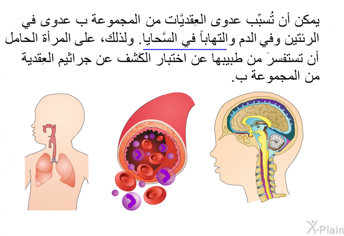 يمكن أن تُسبِّب عدوى العِقديَّات من المجموعة ب عدوى في الرئتين وفي الدم والتهاباً في السَّحايا. ولذلك، على المرأة الحامل أن تستفسرَ من طبيبها عن اختبار الكَشف عن جراثيم العِقدية من المجموعة ب.