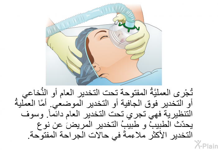 تُجْرى العمليَّةُ المفتوحة تحت التخدير العام أو النُّخاعي أو التخدير فوق الجافية أو التخدير الموضعي. أمَّا العمليةُ التنظيرية فهي تجري تحت التخدير العام دائماً. وسوف يحدِّث الطبيبُ و طبيبُ التخدير المريضَ عن نوع التخدير الأكثر ملاءمةً في حالات الجراحة المفتوحة.