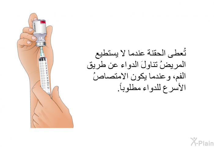 تُعطى الحقنة عندما لا يستطيع المريضُ تناولَ الدواء عن طريق الفم، وعندما يكون الامتصاصُ الأسرع للدواء مطلوباً.
