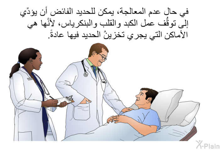 في حال عدم المعالجة، يمكن للحديد الفائض أن يؤدِّي إلى توقُّف عمل الكبد والقلب والبنكرياس، لأنَّها هي الأماكن التي يجري تخزينُ الحديد فيها عادةً.