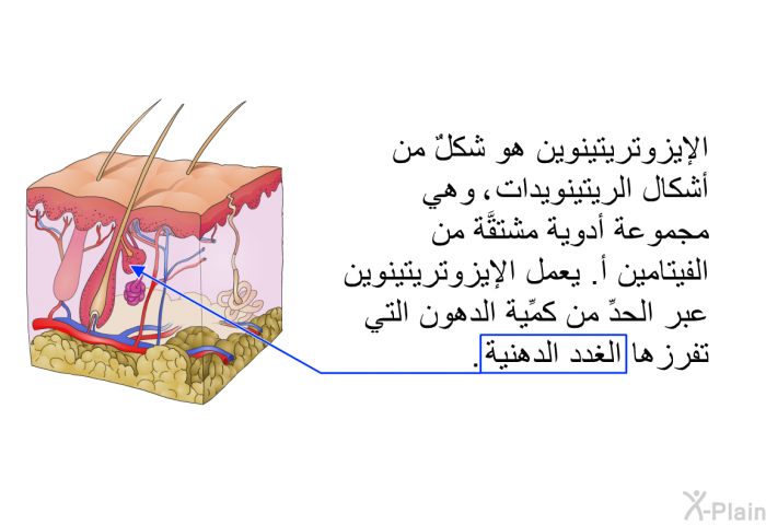 الإيزوتريتينوين هو شكلٌ من أشكال الريتينويدات، وهي مجموعة أدوية مشتقَّة من الفيتامين أ. يعمل الإيزوتريتينوين عبر الحدِّ من كمِّية الدهون التي تفرزها الغدد الدهنية.