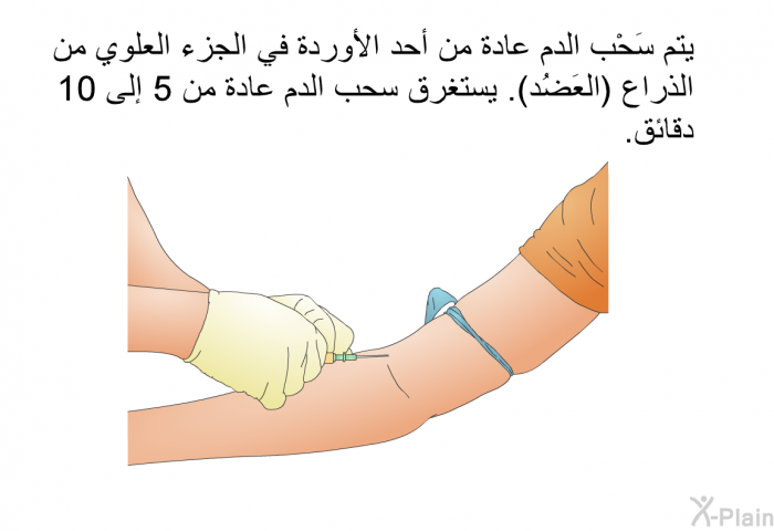 يتم سَحْب الدم عادة من أحد الأوردة في الجزء العلوي من الذراع <B>(</B>العَضُد<B>). </B>يستغرق سحب الدم عادة من <B>5 </B>إلى <B>10 </B>دقائق<B>.</B>