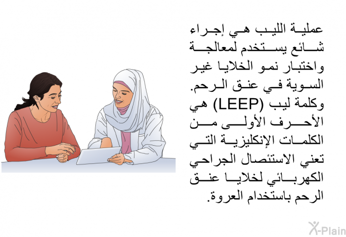 عملية الليب هي إجراء شائع يستخدم لمعالجة واختبار نمو الخلايا غير السوية في عنق الرحم. وكلمة ليب هي الأحرف الأولى من الكلمات الإنكليزية التي تعني الاستئصال الجراحي الكهربائي لخلايا عنق الرحم باستخدام العروة.